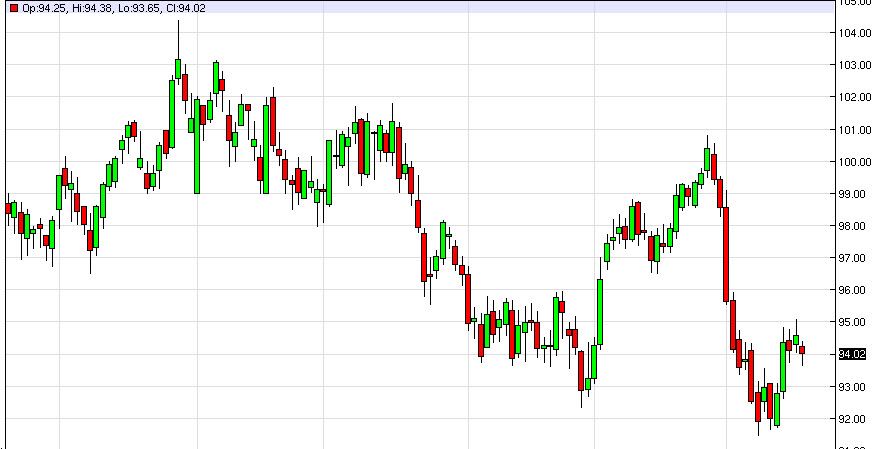 Crude Oil Crude Oil 12114